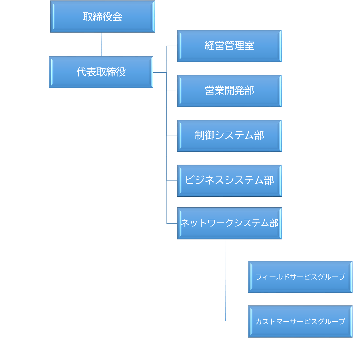 組織図