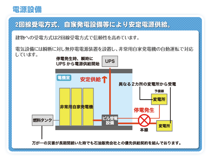 電源設備