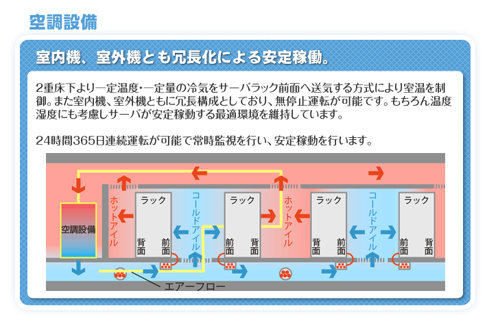 空調設備